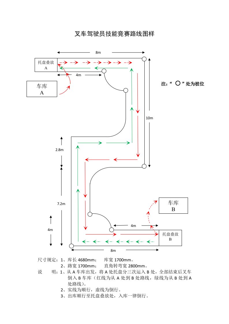 叉车驾驶员技能竞赛路线图样