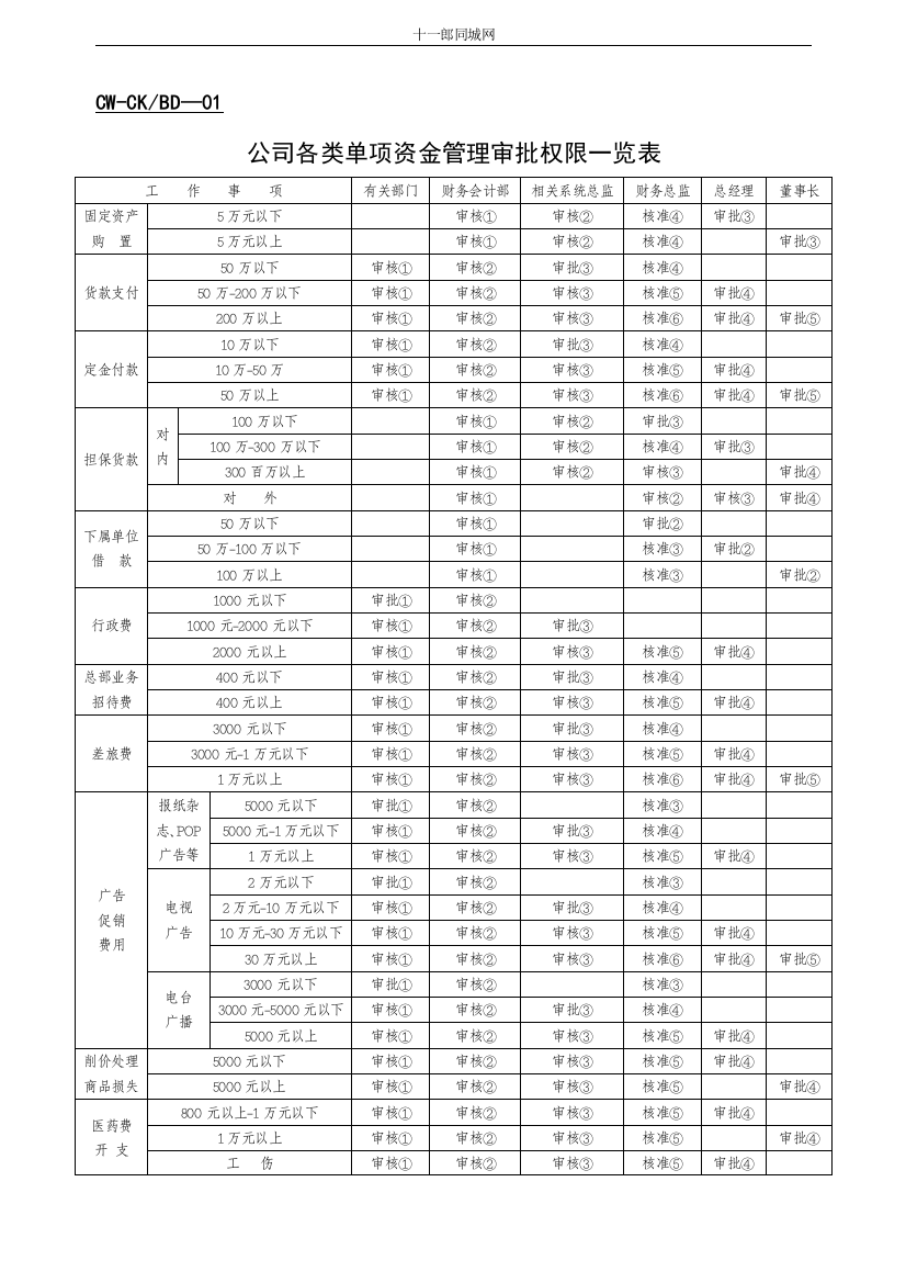 佳木斯市十_郎区块链同城网财务表格