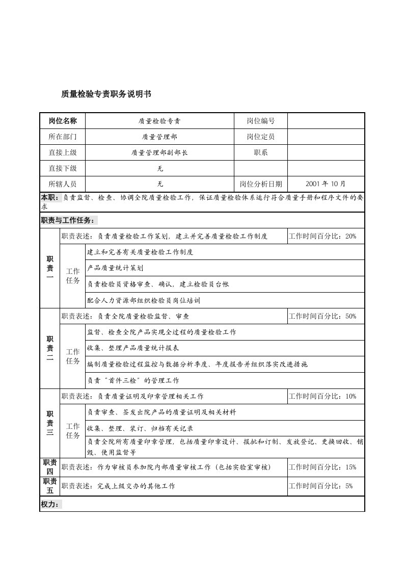 航材院质量管理部质量检验专责职务说明书