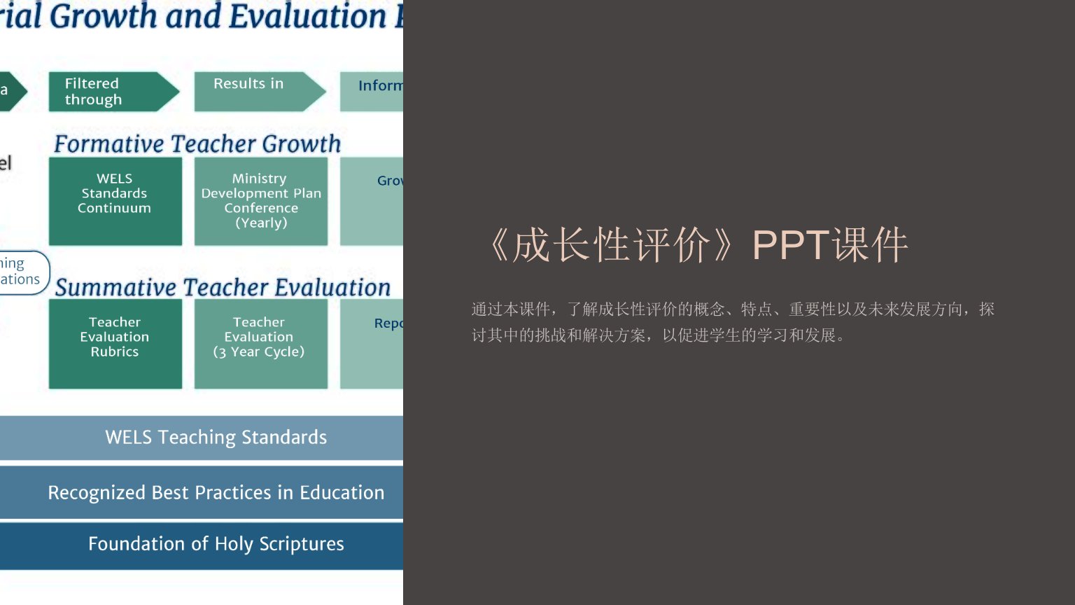 《成长性评价》课件