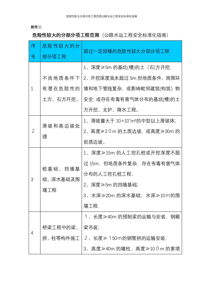 危险性较大分部分项工程范围公路水运工程安全标准化指南