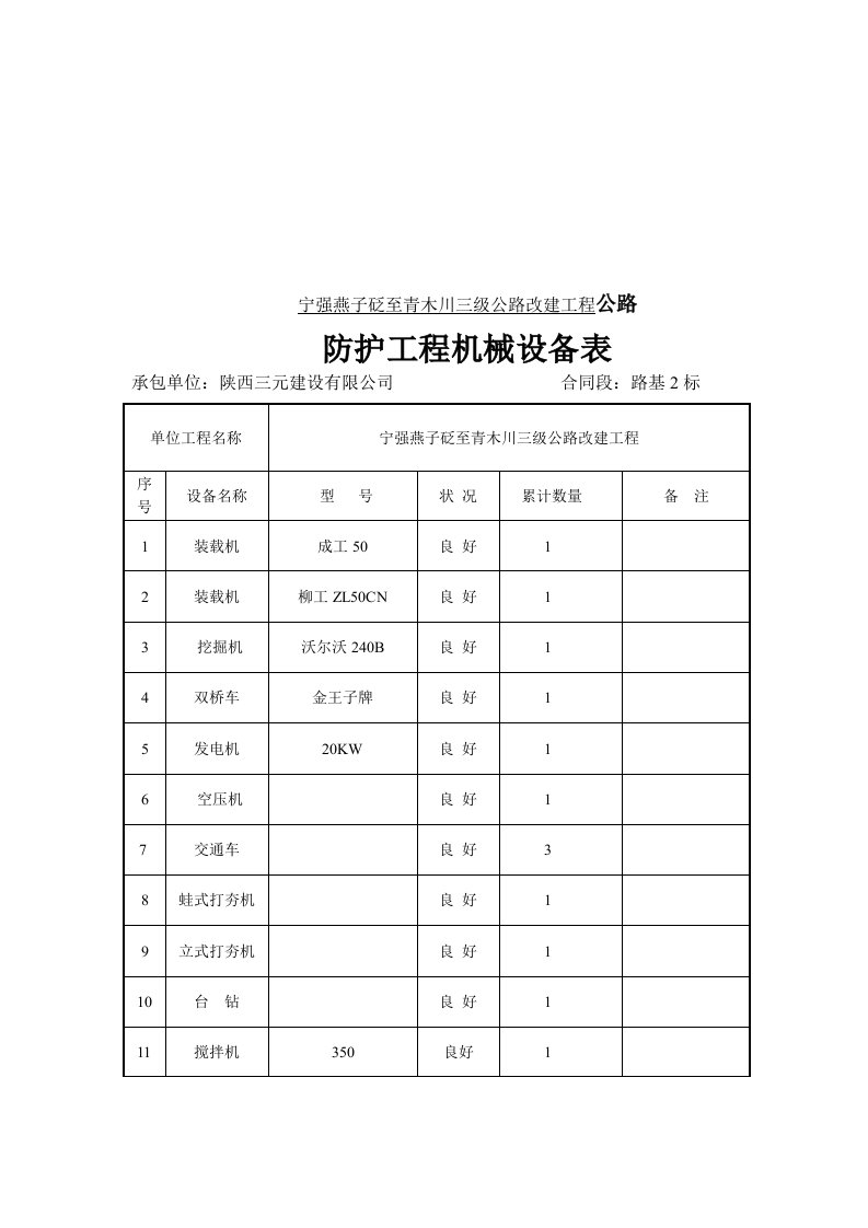 防护工程机械设备表汇编