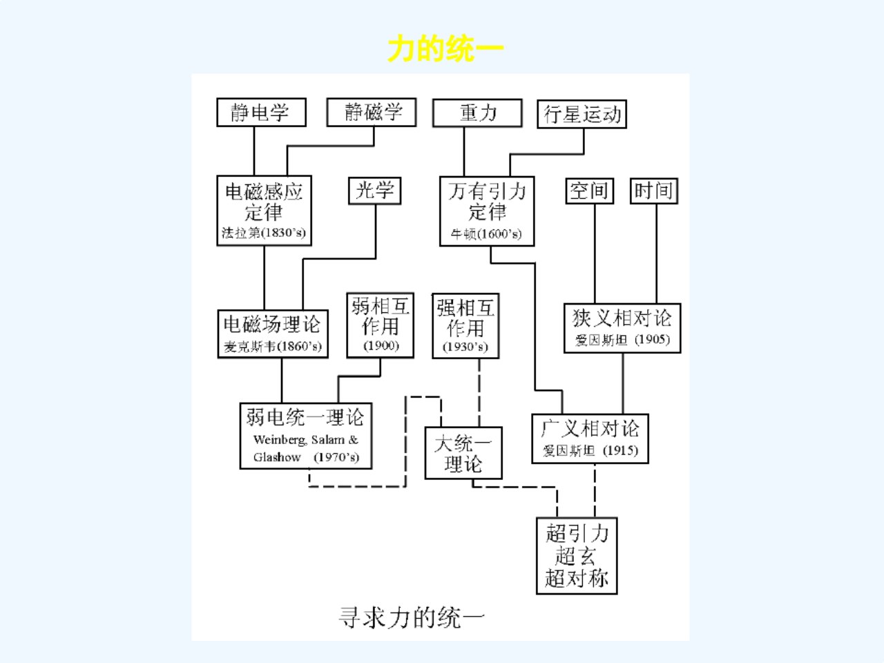 分析力学三一