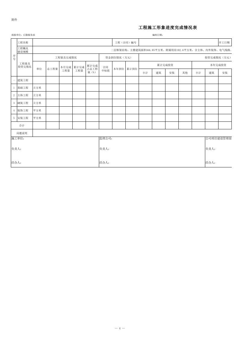 工程施工形象进度完成情况表