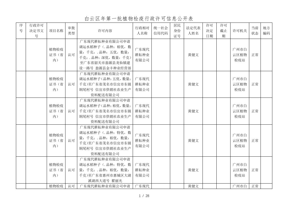 白云区2019年第一批植物检疫行政许可信息公开表