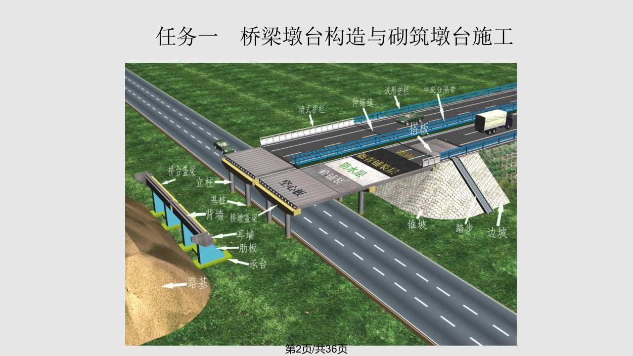 砌筑桥墩桥梁墩台构造