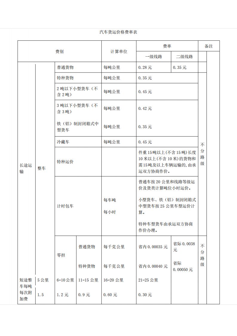 汽车货运价格费率表