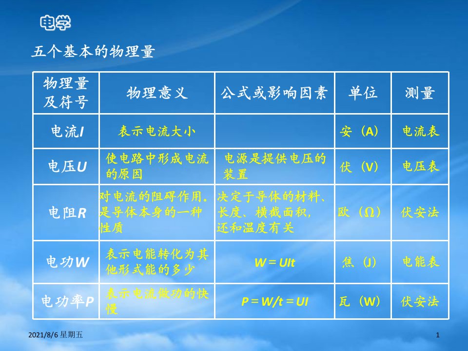 人教版九级物理上册电学复习讲座课件苏科