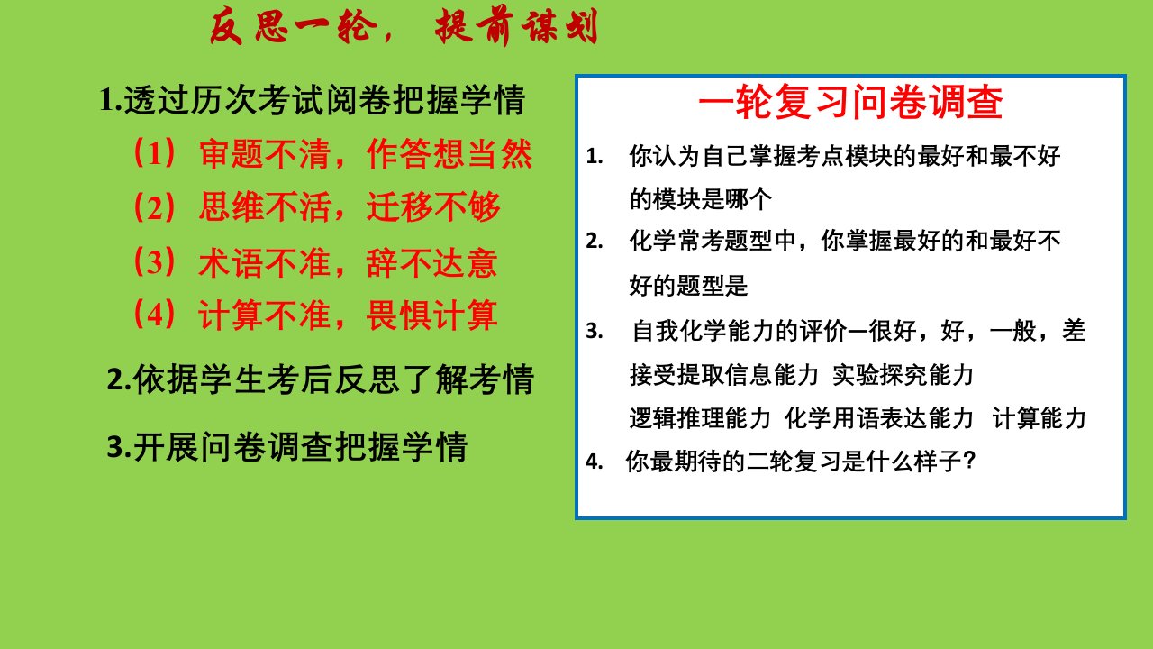 新高考评价体系下2022届高三化学后期复习备考策略讲座