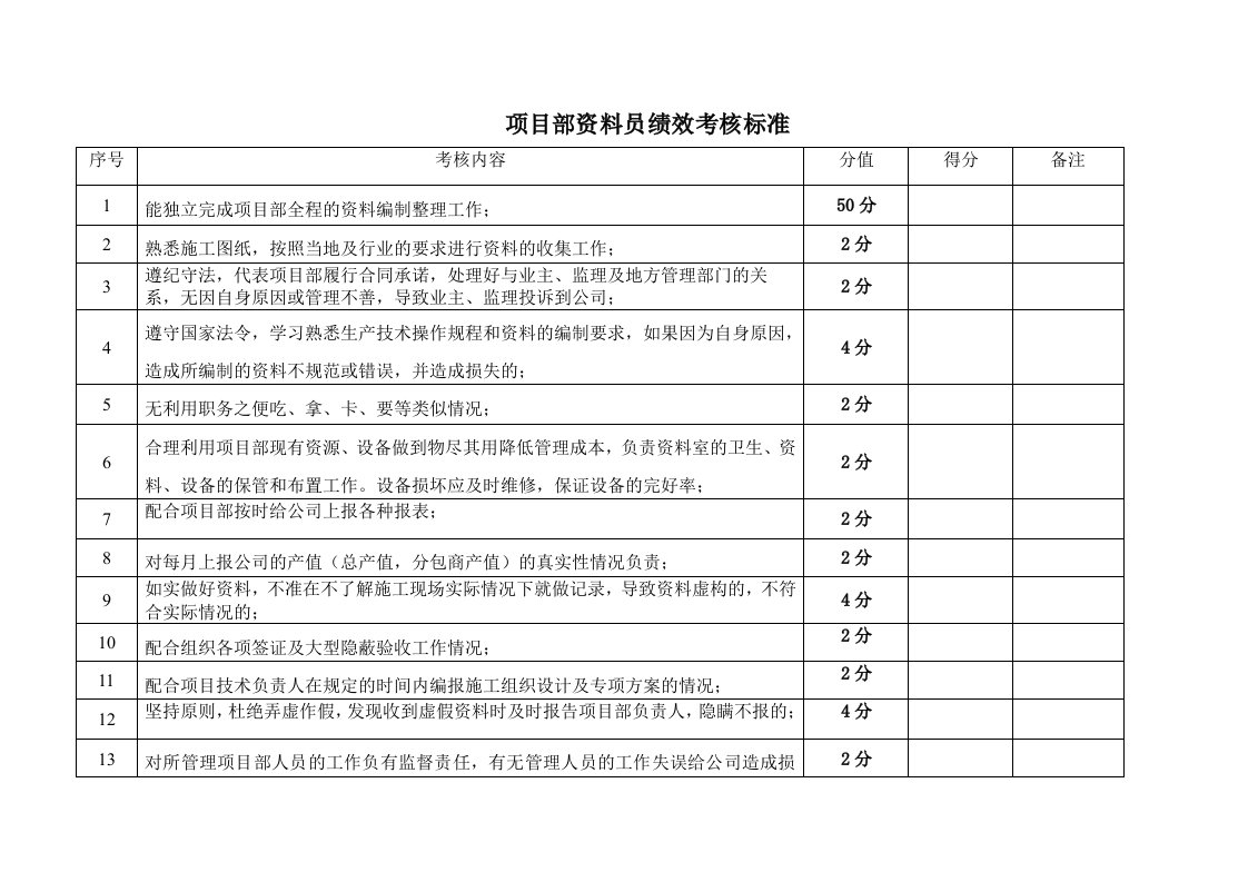 资料员绩效考核标准