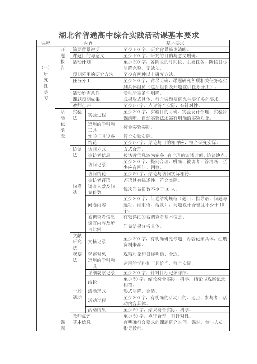 综合实践活动课基本要求