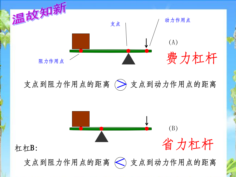 六下-2-杠杆的平衡ppt课件