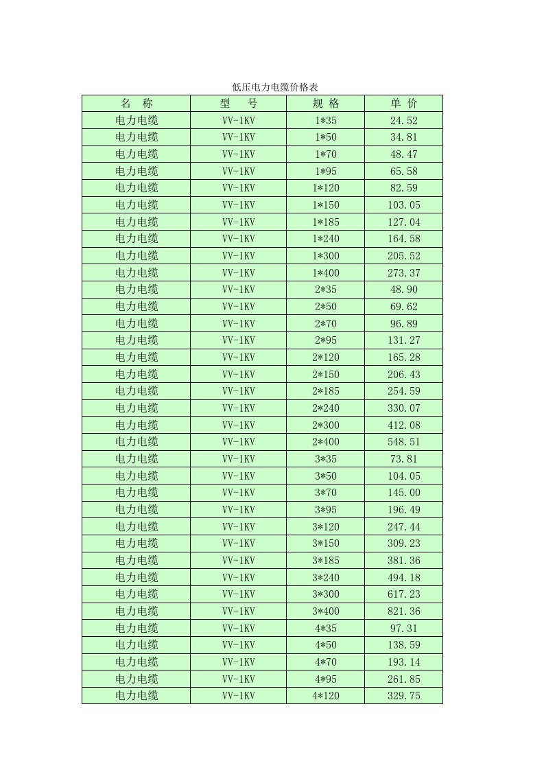 低压电力电缆价格表