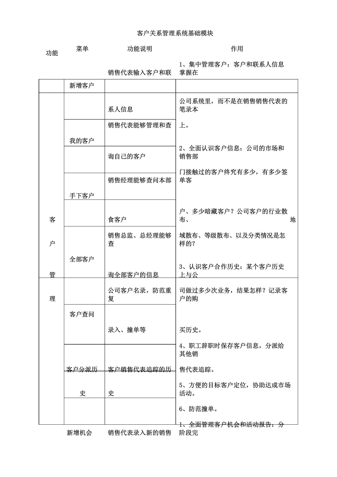 功能模块客户关系管理系统