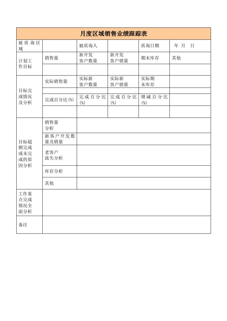 月度区域销售业绩跟踪表