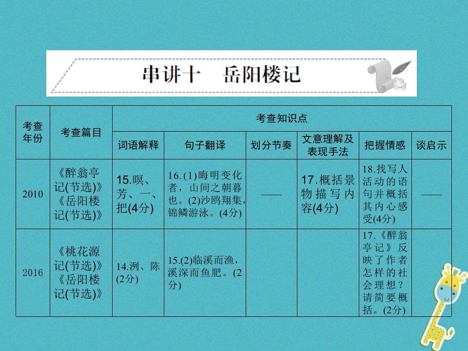 安徽省2018年中考语文第二部分文言文阅读专题一文言文阅读串讲串讲十岳阳楼记复习54