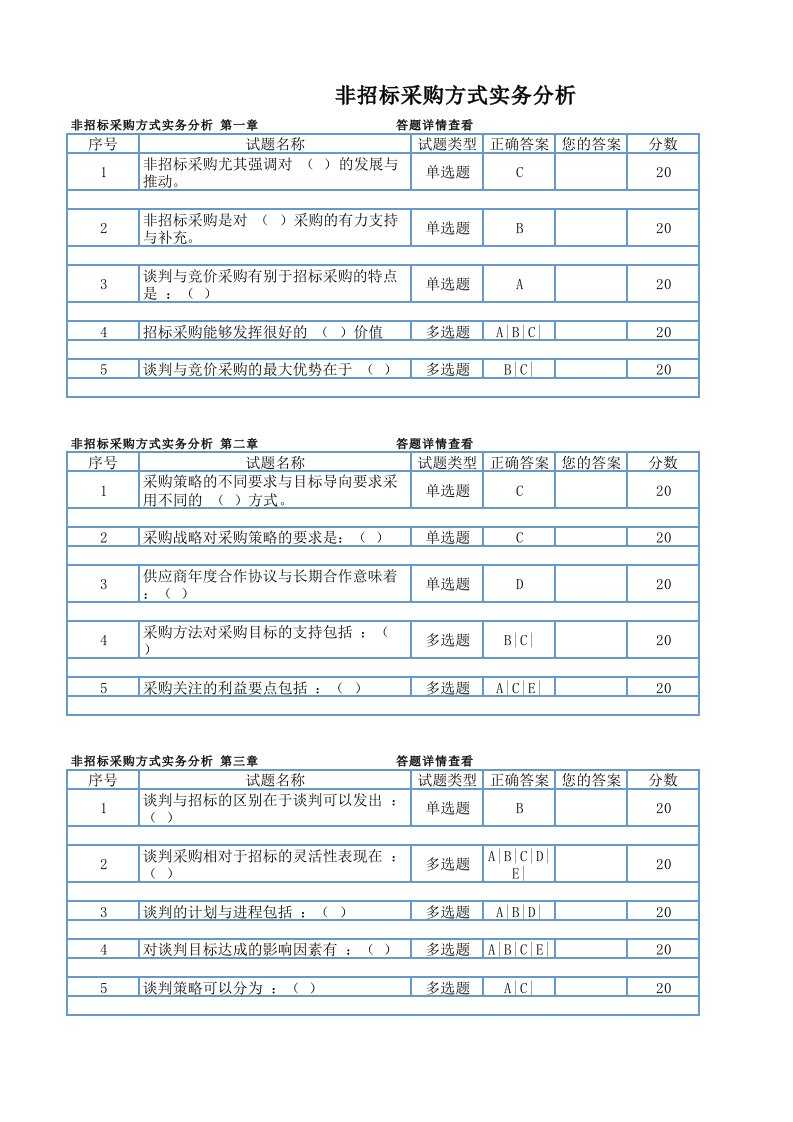 2014-2016招标师继续教育答案-非招标采购方式实务分析-完成.xlsx