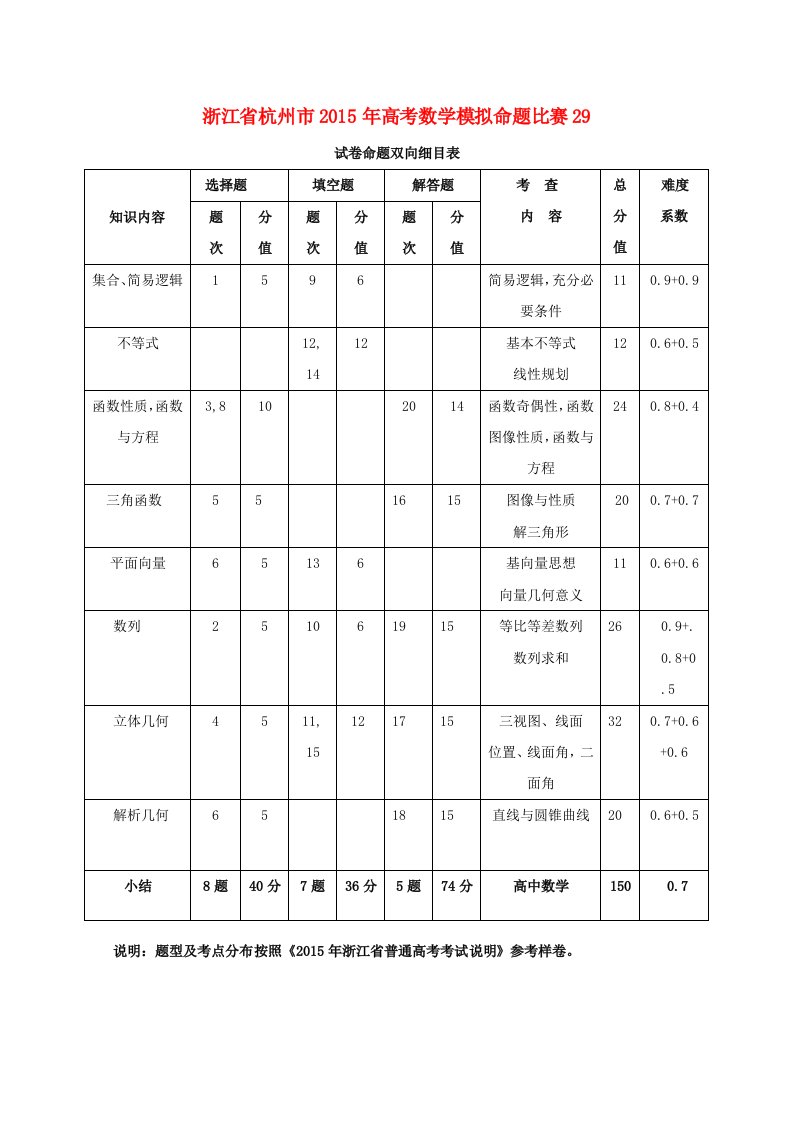 浙江省杭州市2015年高考数学模拟命题比赛29