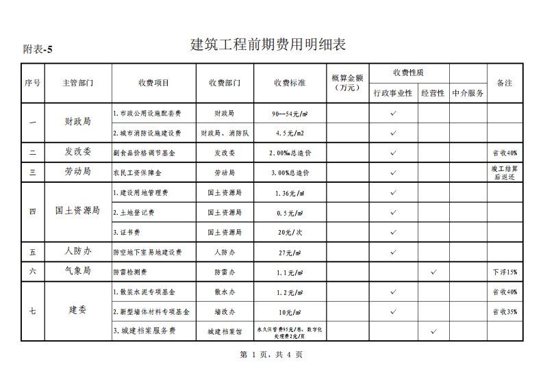 前期费用明细表