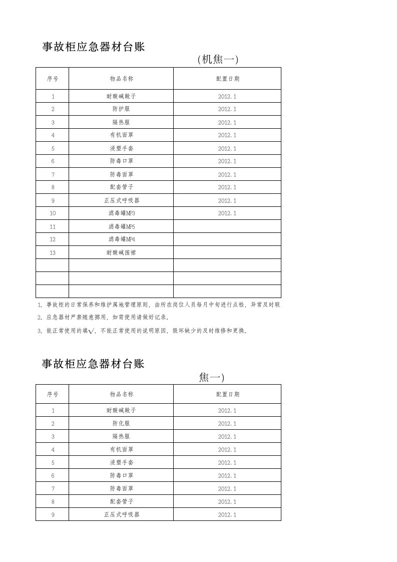 安全设备设施台账汇总表