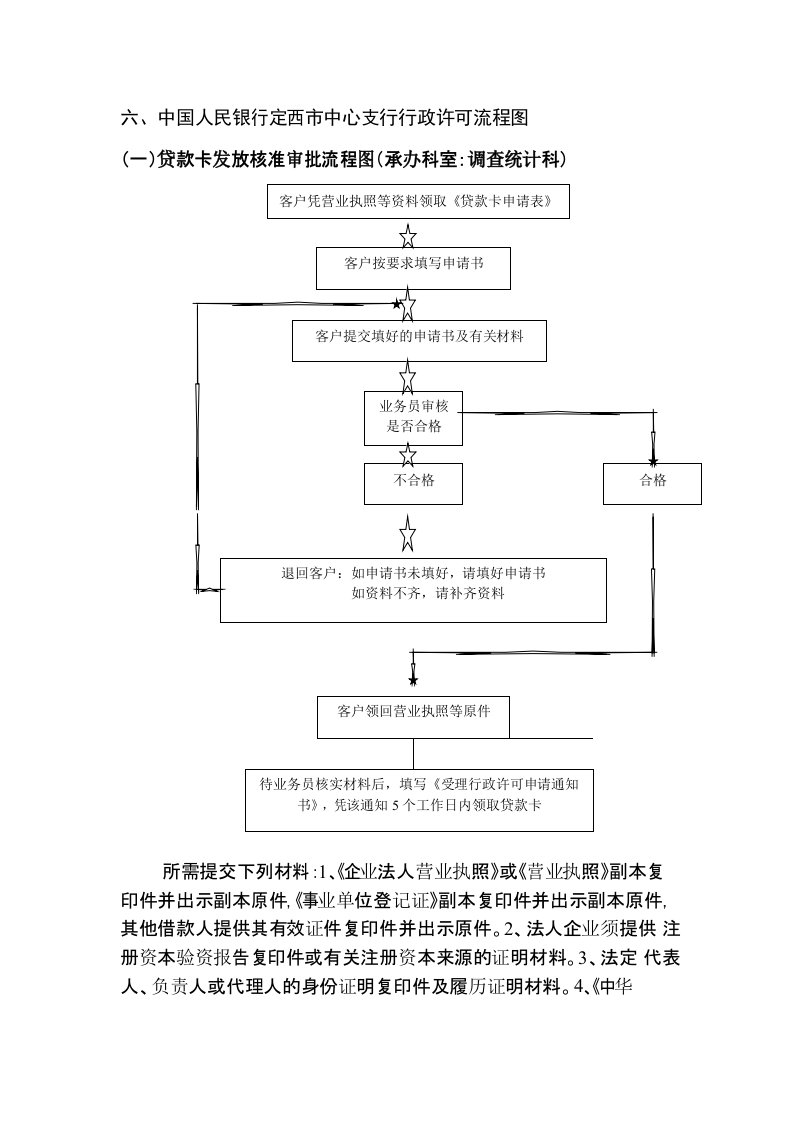 同业拆借的流程图