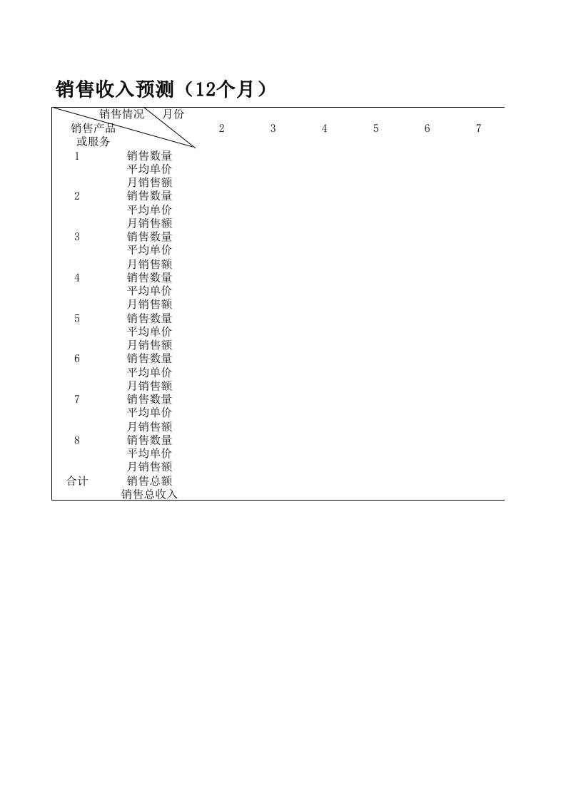 销售收入预测(12个月)格式