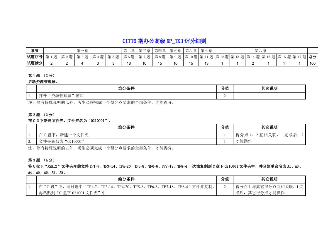 CITT6期办公高级XP-TK3评分细则