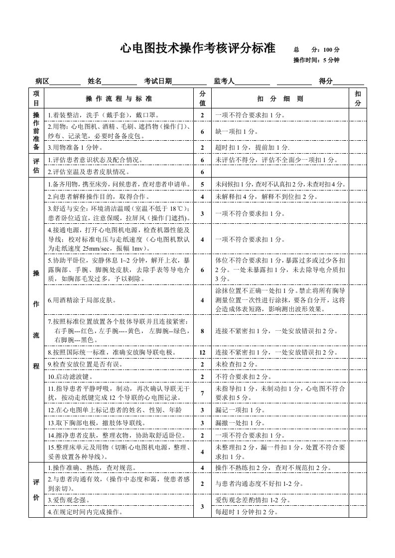 心电图技术操作考核评分标准