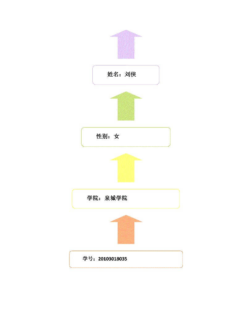 生涯规划档案