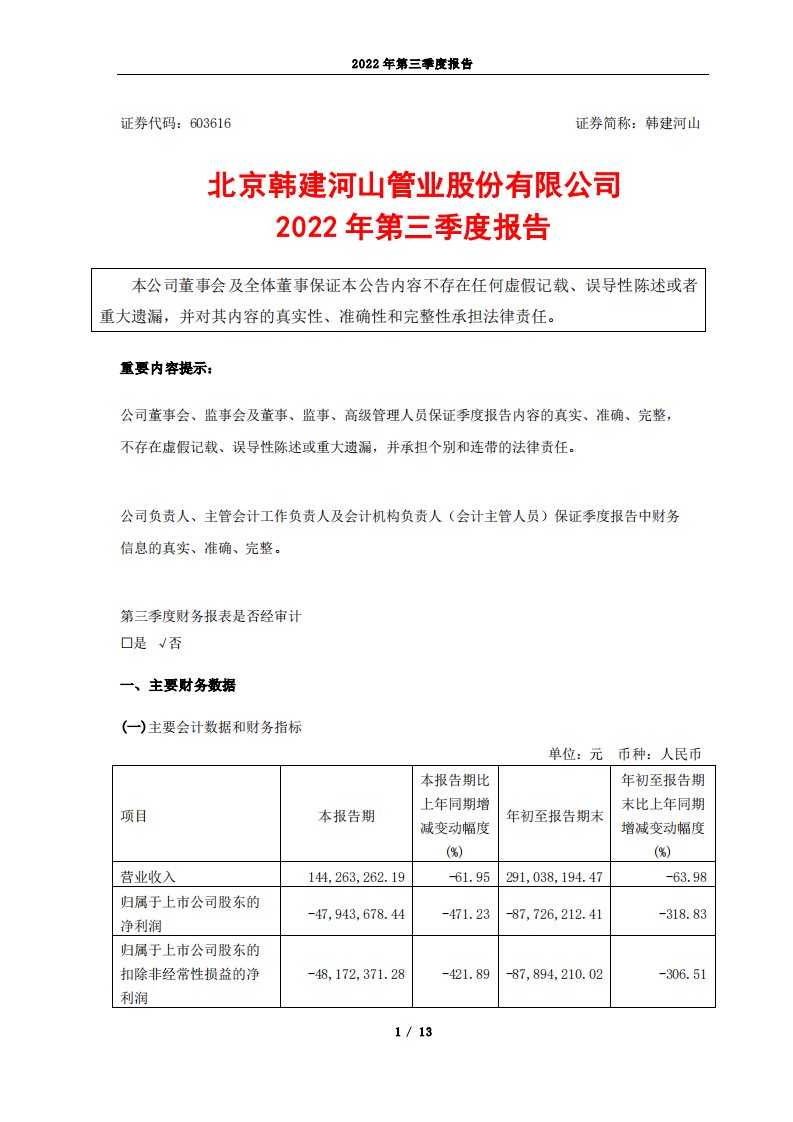 上交所-韩建河山2022年第三季度报告