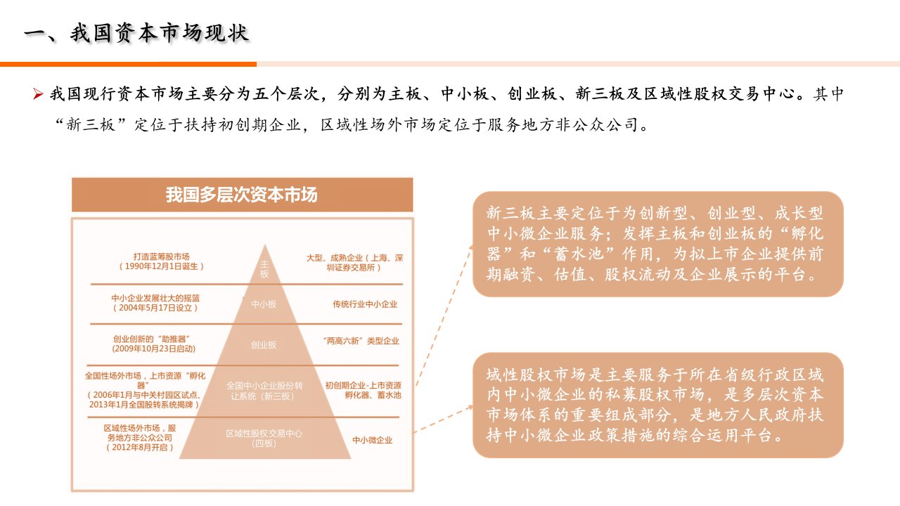 我国多层次资本市场简介ppt课件