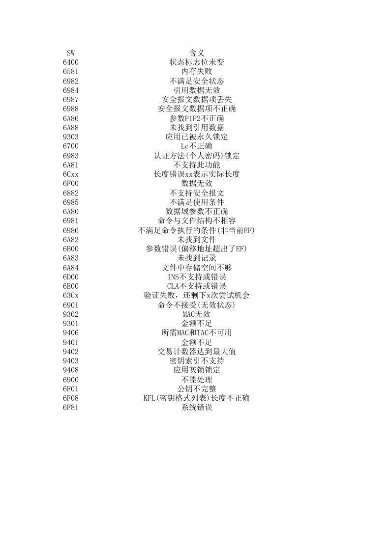 关于智能卡cos指令错误状态返回码