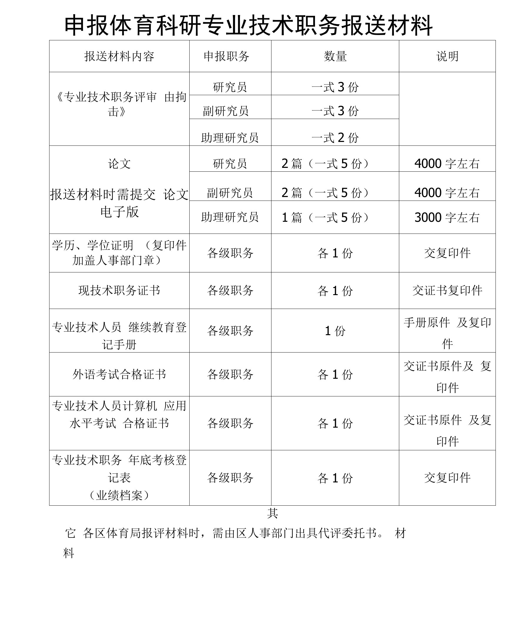 申报体育科研专业技术职务报送材料