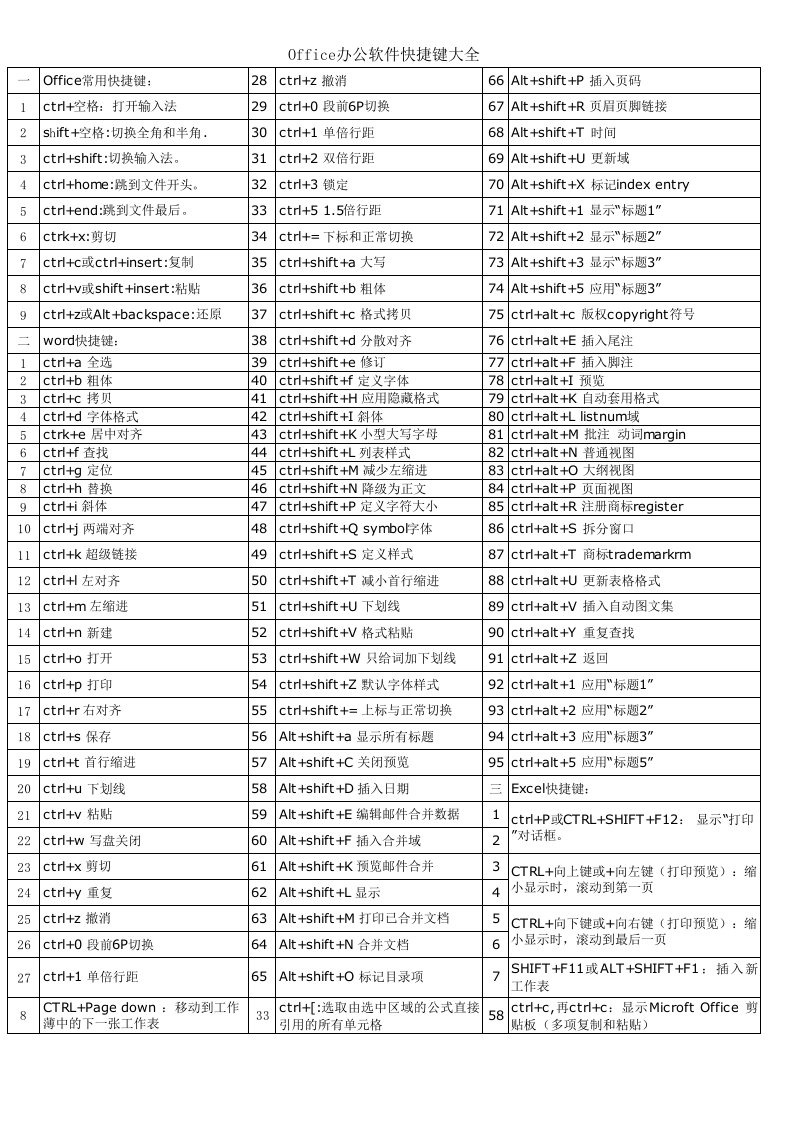 Office办公软件快捷键大全