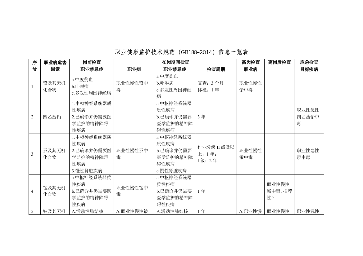 GBZ1882014职业健康监护技术规范信息