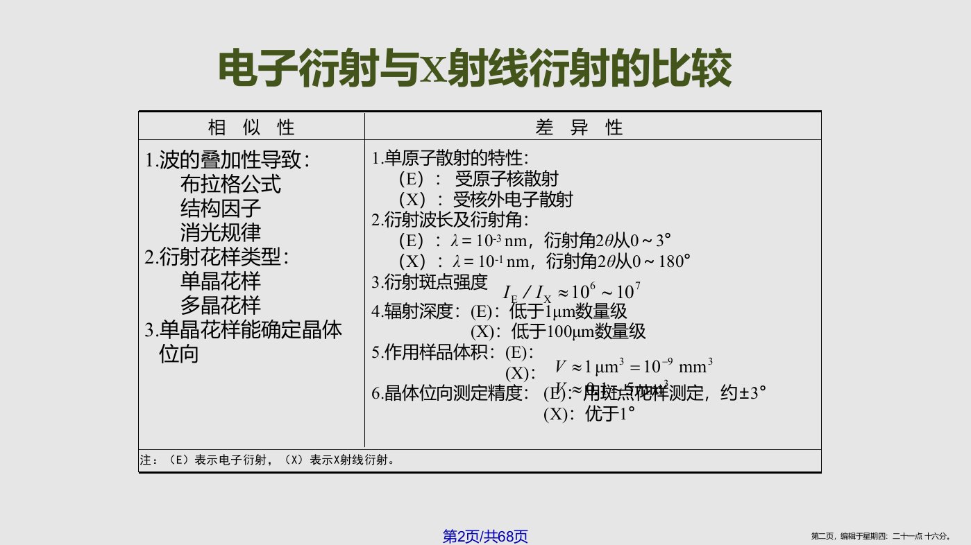 10电子衍射学习