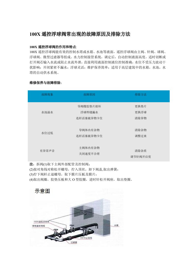 100X遥控浮球阀出现故障原因及排除方法