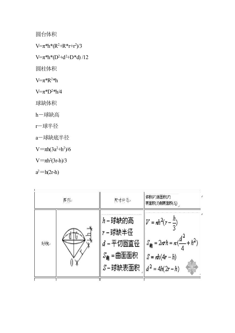 各种体积计算公式