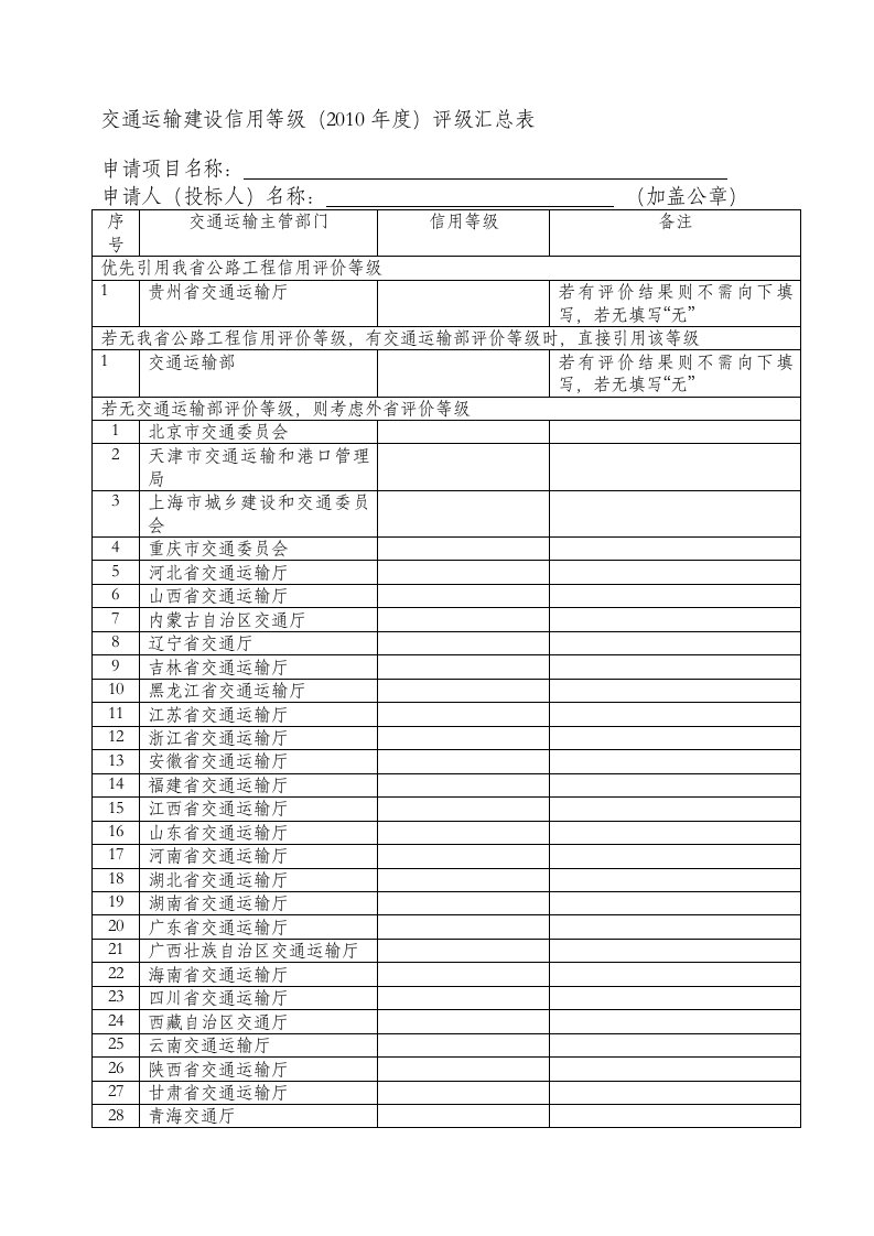 交通运输建设信用等级