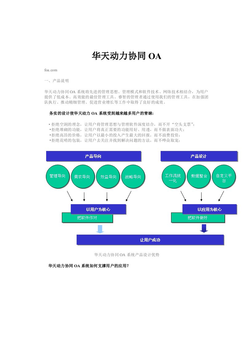 华天动力协同OA