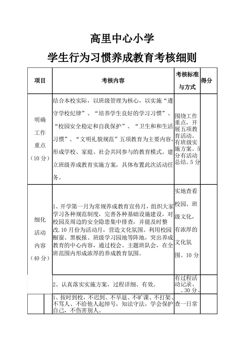 小学生行为习惯养成教育考核细则