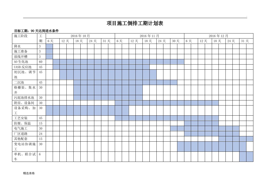 倒排工期计划表