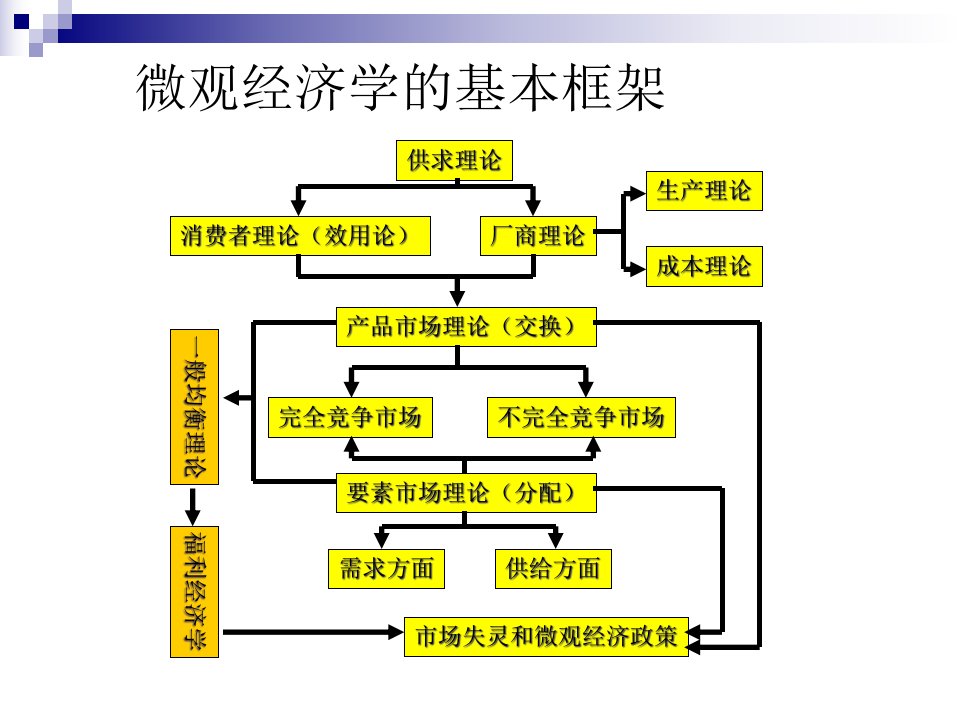 精选完全竞争厂商对生产要素的需求曲线