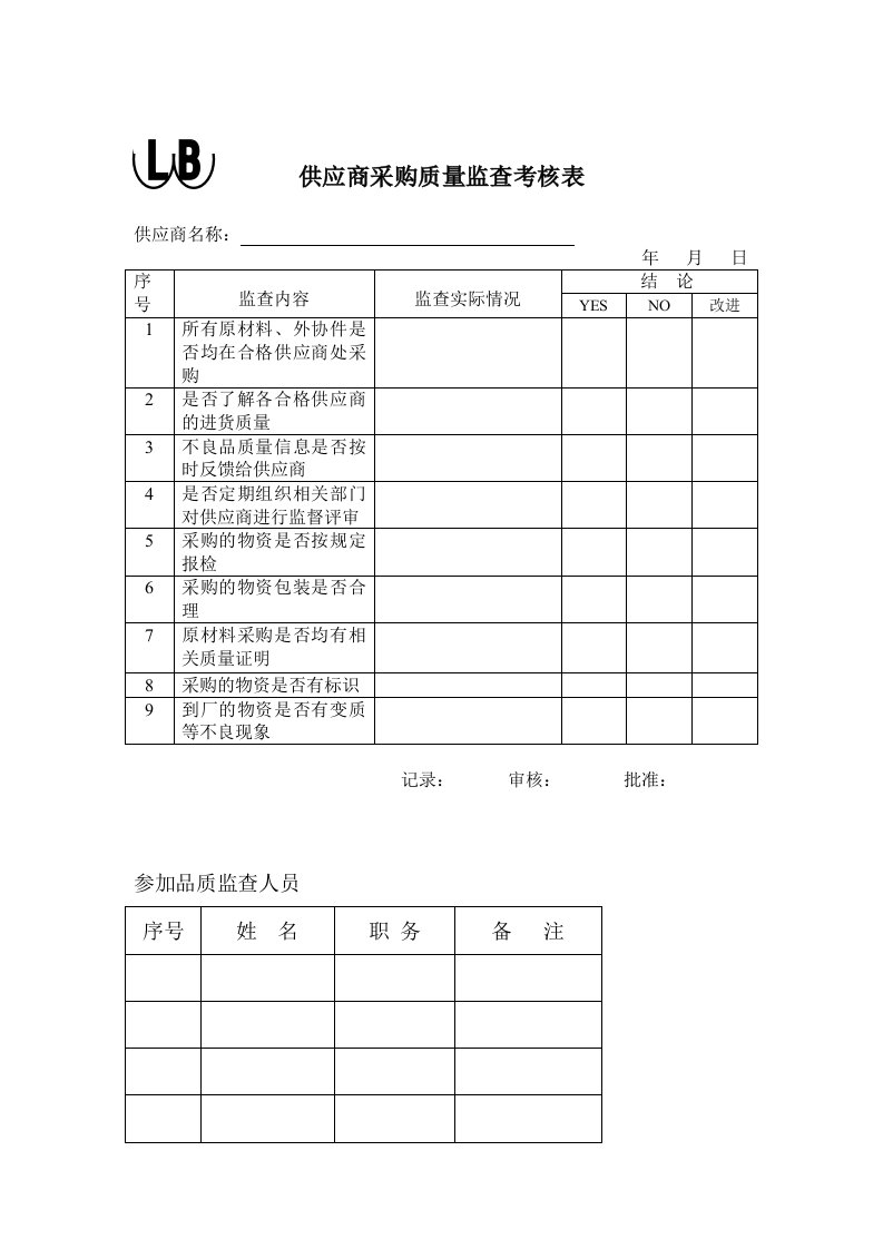 【管理精品】采购质量监查考核表