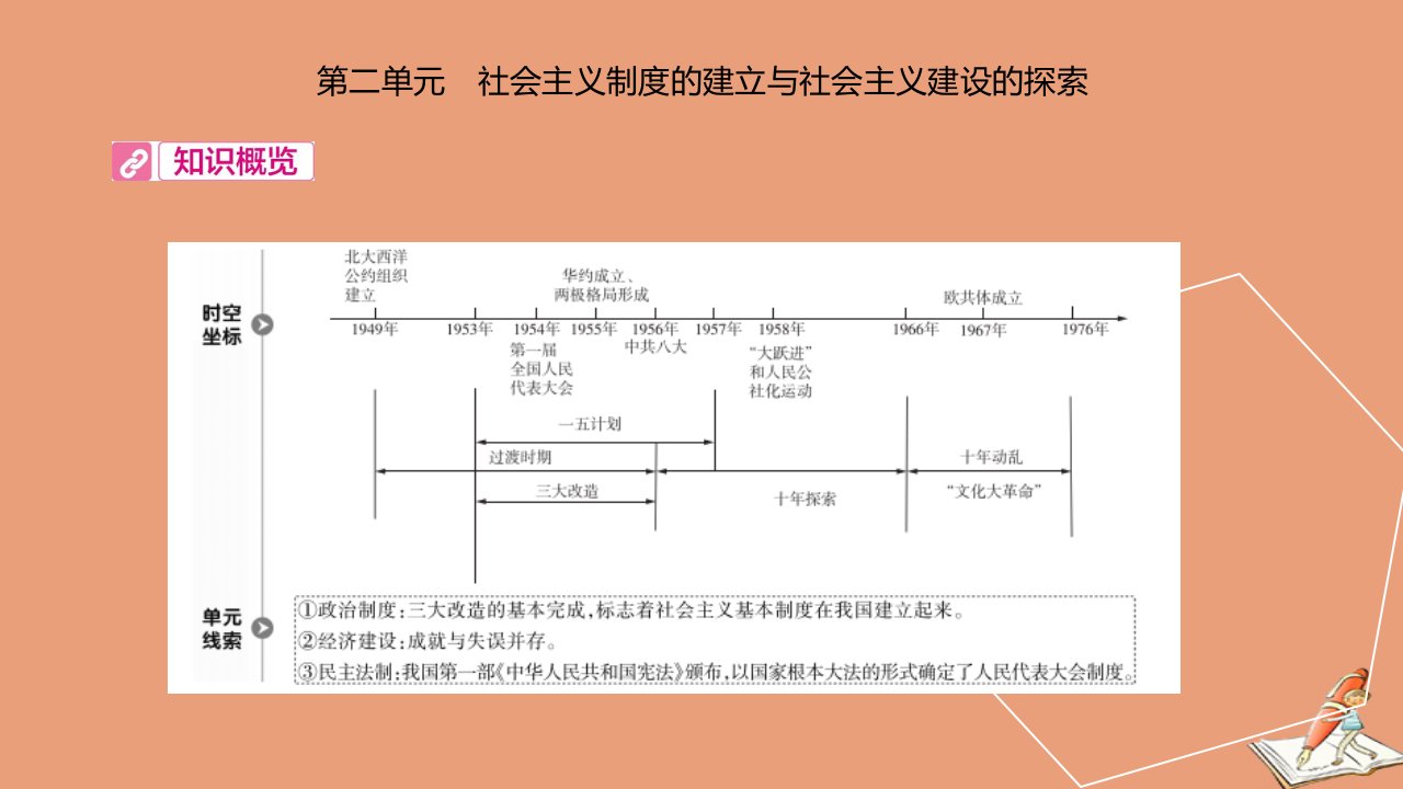 河南省中考历史帮增值第一部分河南中考考点过关中国现代史第二单元社会主义制度的建立与社会主义建设的探索课件