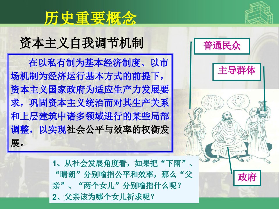 罗斯福新政和当代资本主义的新变化