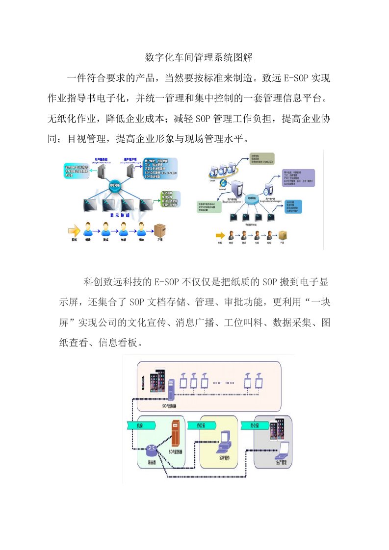 数字化车间管理系统图解