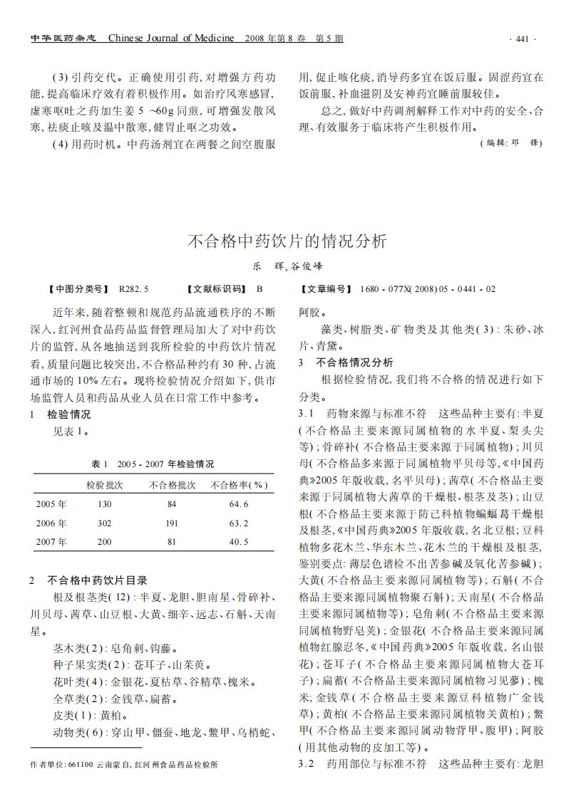 不合格中药饮片的情况分析