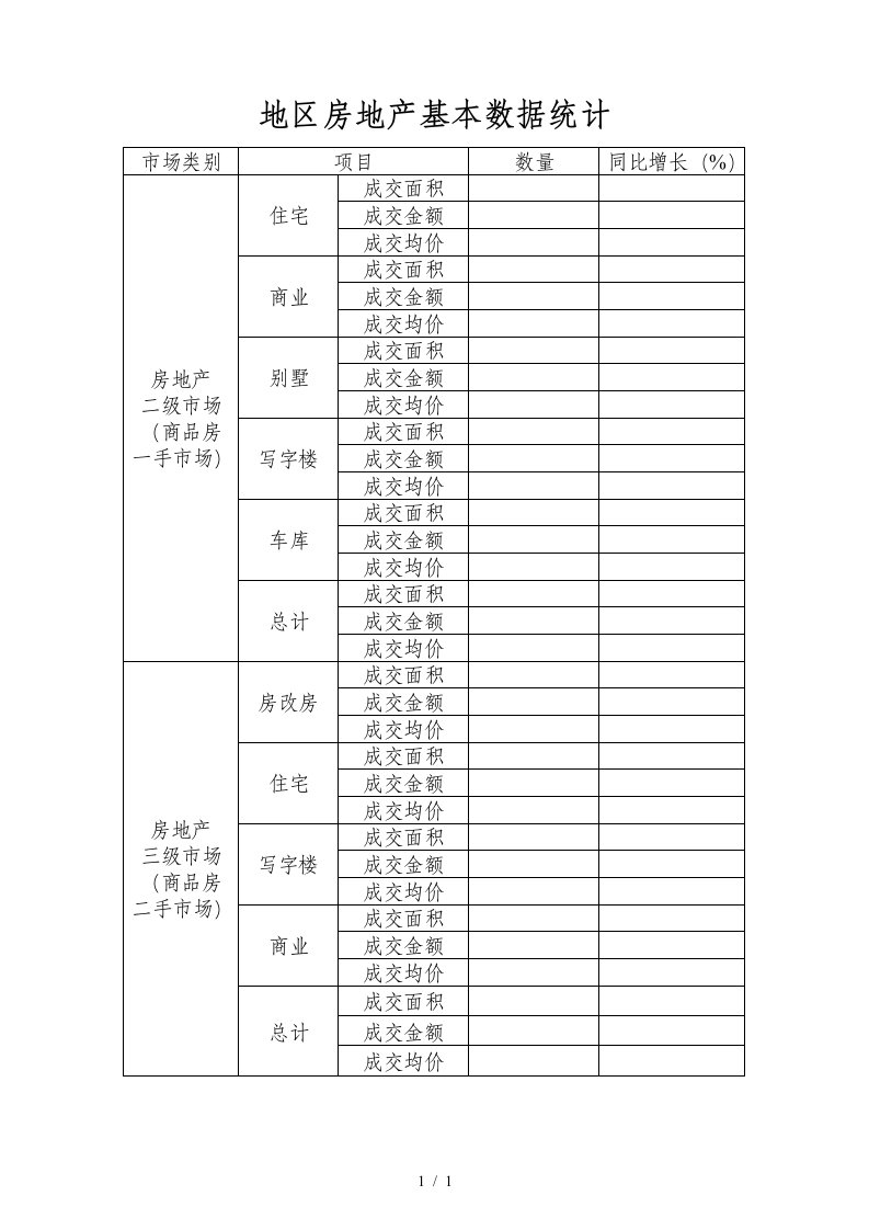 DW-SC005地区房地产基本数据统计