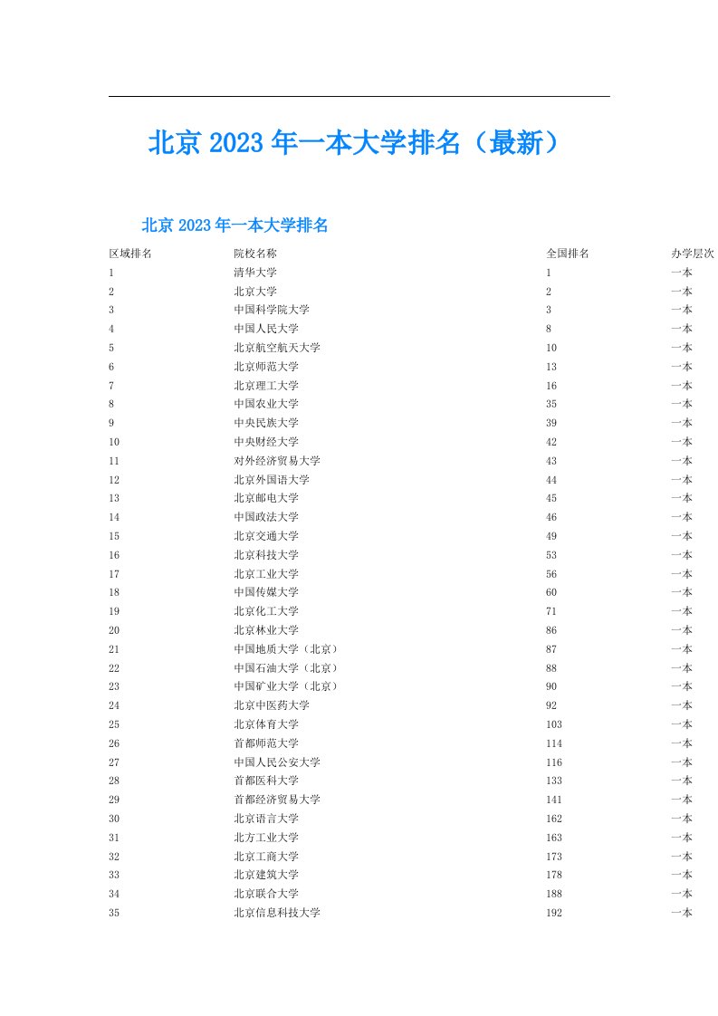 北京一本大学排名（最新）